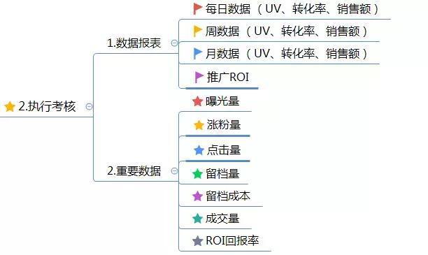 产品策划书范_产品推销策划书格式_产品宣传策划书