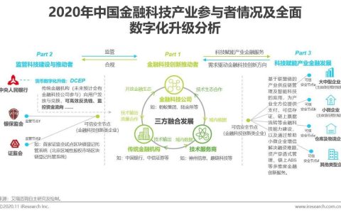 金融产品销售技术答案金融科技会从困局走向败局吗？（深度好文）