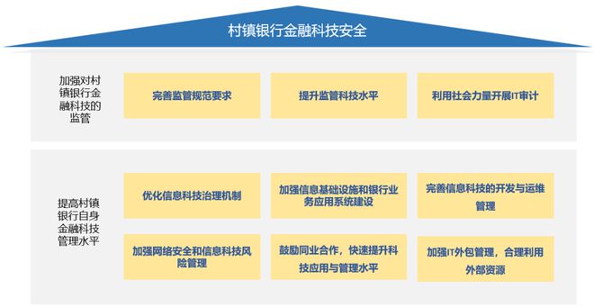 互联网金融技术安全_金融产品销售技术答案_金融互联网产品公司有哪些