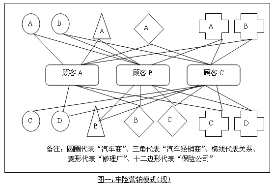 产品新媒体营销推广方案_技术创新扩散与新产品营销_基于移动互联网的服务产品创新包括哪四个层面的创新