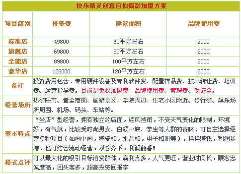 餐饮招商加盟手册范本3篇_招商加盟手册内容_招商加盟手册范本