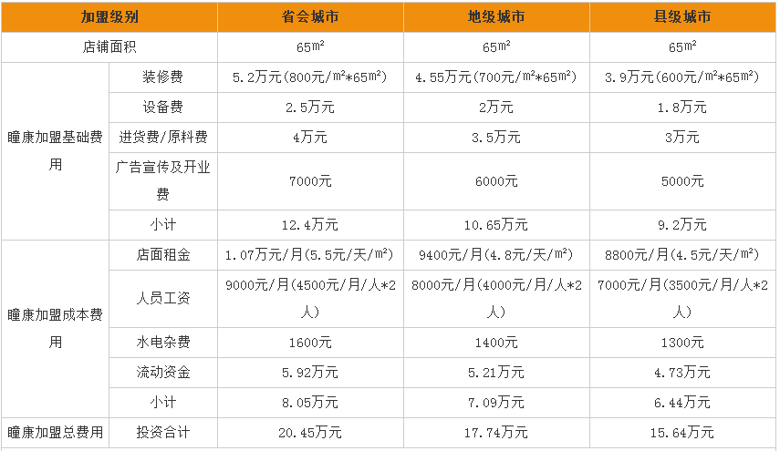 招商加盟手册范本_招商加盟手册内容_餐饮招商加盟手册范本3篇