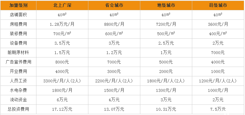 招商加盟手册范本_餐饮招商加盟手册范本3篇_招商加盟手册内容