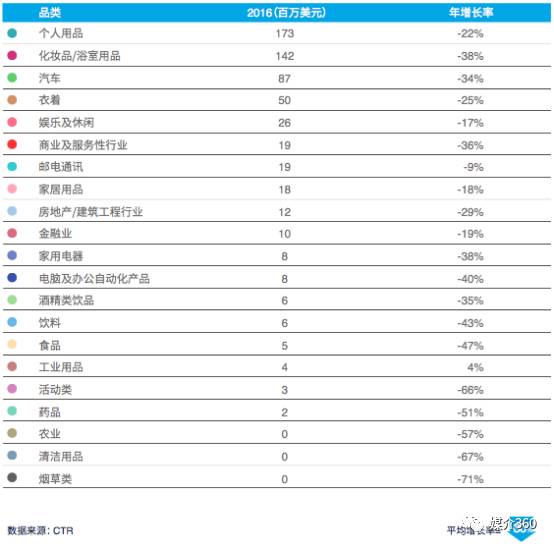 仓储外贸产品营销模式_外贸营销模式_中高端产品营销模式