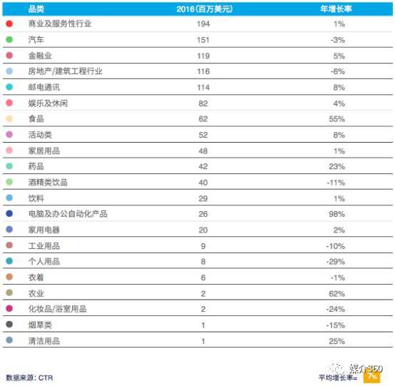 仓储外贸产品营销模式_外贸营销模式_中高端产品营销模式