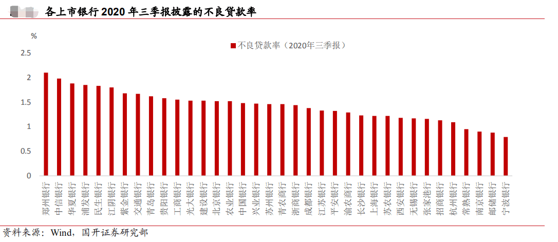 担保人员从业资格_中国邮政储蓄银行理财产品销售从业人员资格考试_银行销售什么理财产品