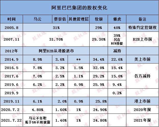 阿里巴巴tpo上市马云演讲_阿里巴巴上市前马云演讲视频_阿里巴巴ipo上市马云演讲