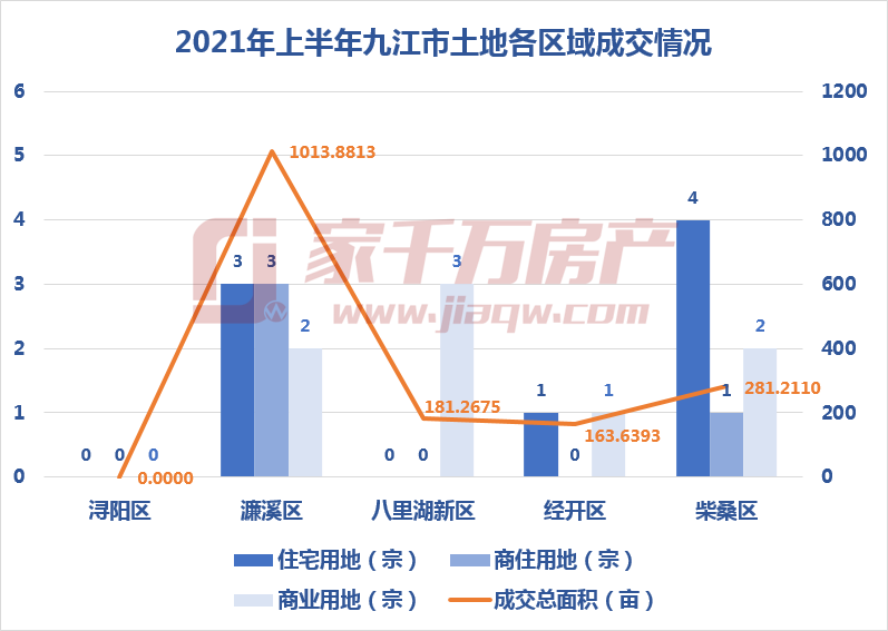 土地招商居间_土地招商单位2016_土地招商手册