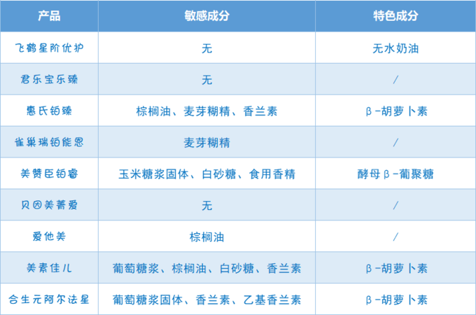 惠氏s一26金装健儿2段_惠氏s-26爱儿乐妈妈奶粉价格表_惠氏s-26奶粉1段产品特点