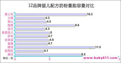 惠氏s一26金装健儿2段_惠氏s-26奶粉1段产品特点_惠氏s-26爱儿乐妈妈奶粉价格表