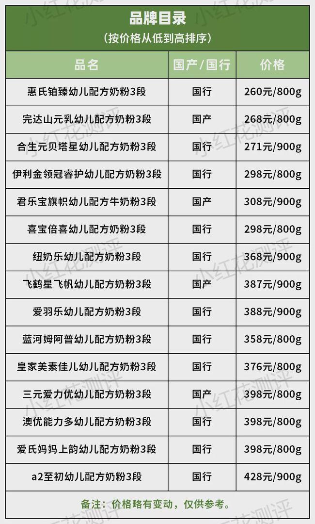 惠氏s-26爱儿乐妈妈奶粉价格表_惠氏s一26金装健儿2段_惠氏s-26奶粉1段产品特点