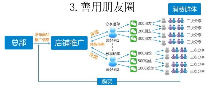 王老吉招商代理_微讯云端招商代理_微代理 招商