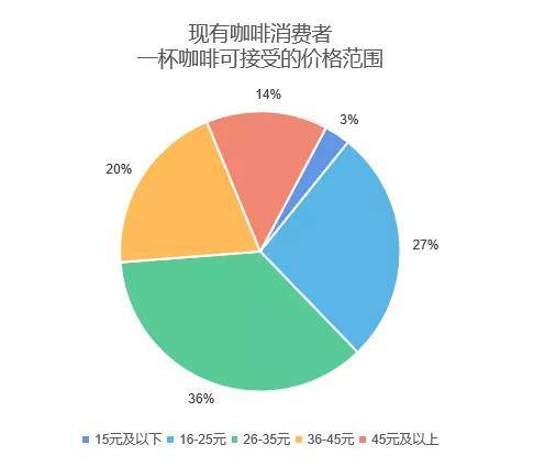 产品营销状况分析_产品营销状况分析_产品营销推广产品营销