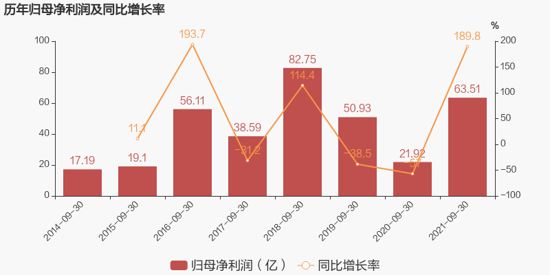 北京工业地产招商咨询_工业地产招商_昆明招商地产