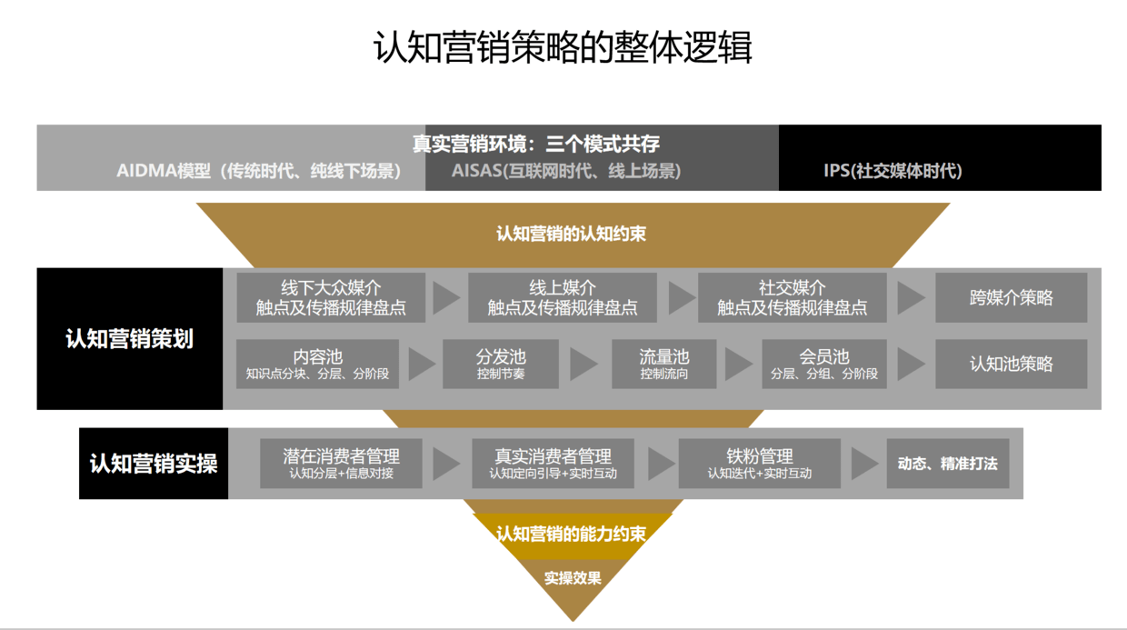 产品实现策划书模板_产品策划模板_产品实现的策划