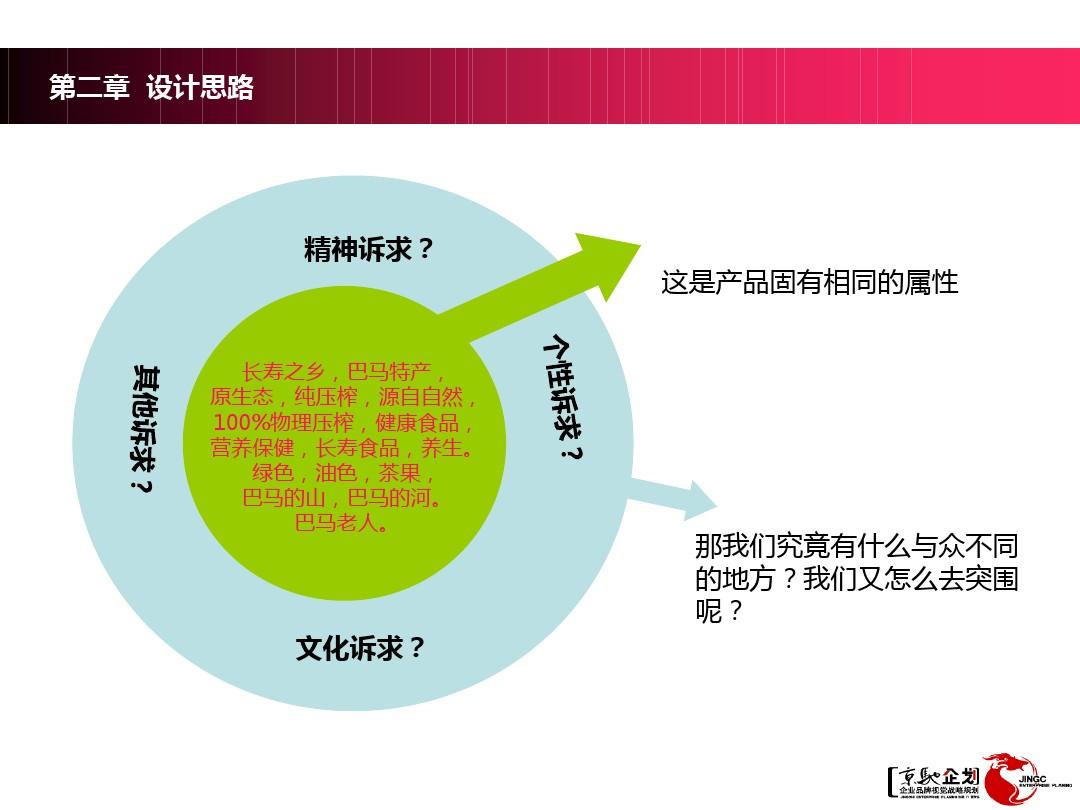 产品实现的策划_产品策划模板_产品实现策划书模板