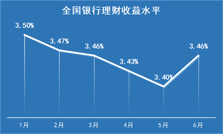 低风险高收益理财产品_理财高收益产品_高收益投资理财产品及理财方法