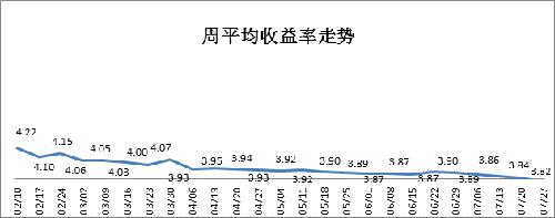 理财高收益产品_低风险高收益理财产品_高收益投资理财产品及理财方法