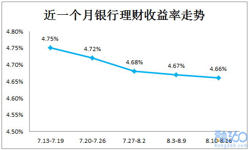 理财高收益产品_低风险高收益理财产品_高收益投资理财产品及理财方法