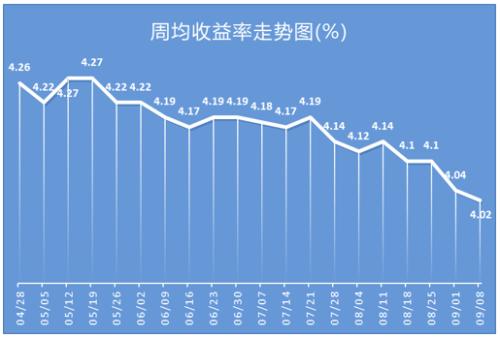 理财高收益产品_低风险高收益理财产品_高收益投资理财产品及理财方法