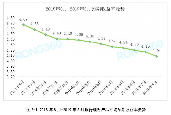 高收益投资理财产品及理财方法_低风险高收益理财产品_理财高收益产品