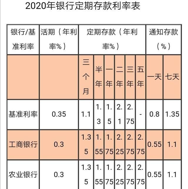 金融理财产品销售话术_电话理财销售话术_理财销售话术开场白