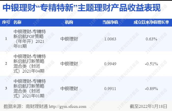 投资理财产品销售_债券型理财产品是以 为主要投资对象的银行理财产品_理财产品宣传销售文本