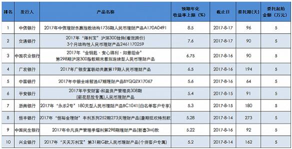 京东金融 理财产品_怎样销售理财产品_金融理财产品销售技巧