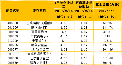 京东金融 理财产品_金融理财产品销售技巧_怎样销售理财产品