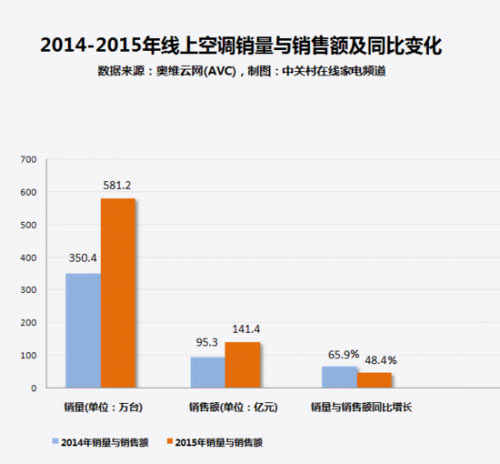 多产品销售_销售农产品网站_直销产品 销售部门的年工作计划