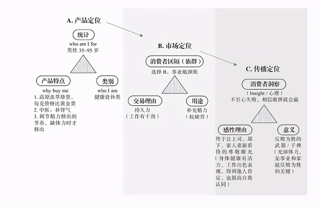 苹果笔记本联网方式_公众号联网方式没有了_互联网营销方式