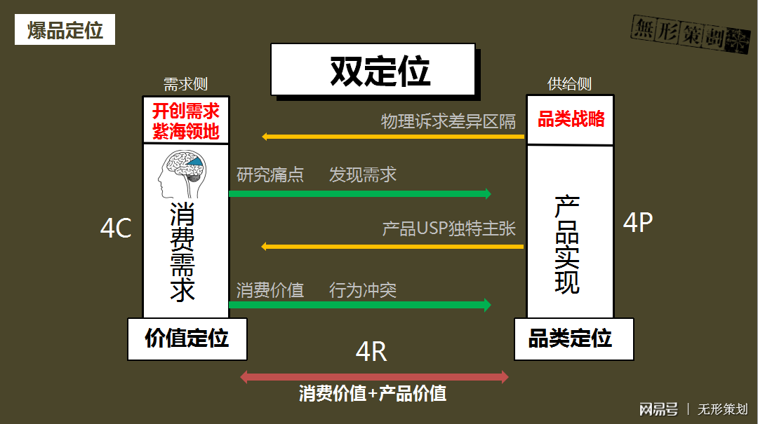 苹果笔记本联网方式_公众号联网方式没有了_互联网营销方式