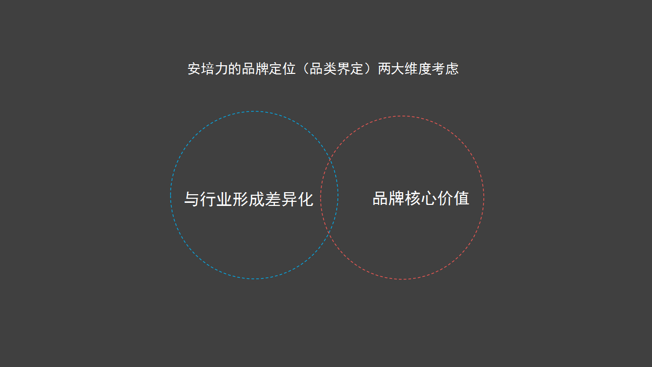 公众号联网方式没有了_互联网营销方式_苹果笔记本联网方式