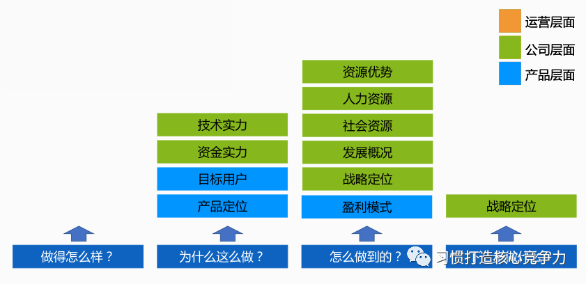 公众号联网方式没有了_互联网营销方式_苹果笔记本联网方式