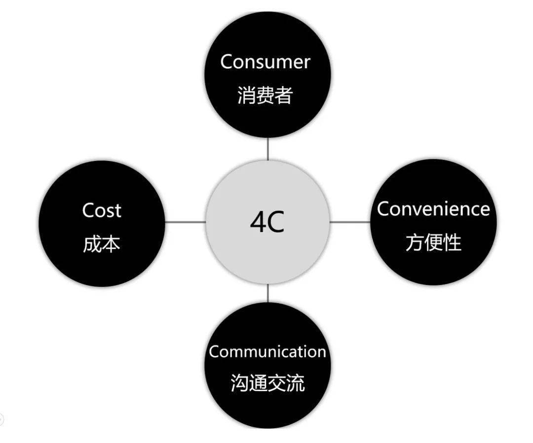 鱼鹰病毒式营销软件_病毒式营销 pdf_交互式病毒营销