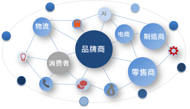 互联网营销方式_笔记本电脑联网方式_系统检测联网方式为adsl