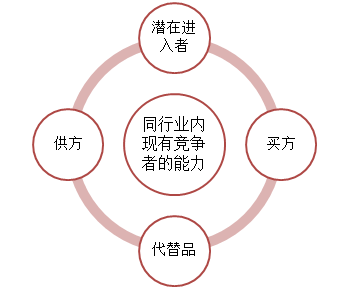 实体店电子烟营销活动方案_银行产品营销活动方案_电子产品营销方案