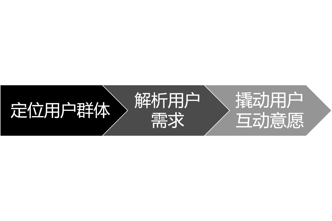 如何举办线下活动策划_长春保利拉菲公馆举办端午节活动 六一特惠粽动员_社区计生协会举办端午节举办包粽子比赛活动