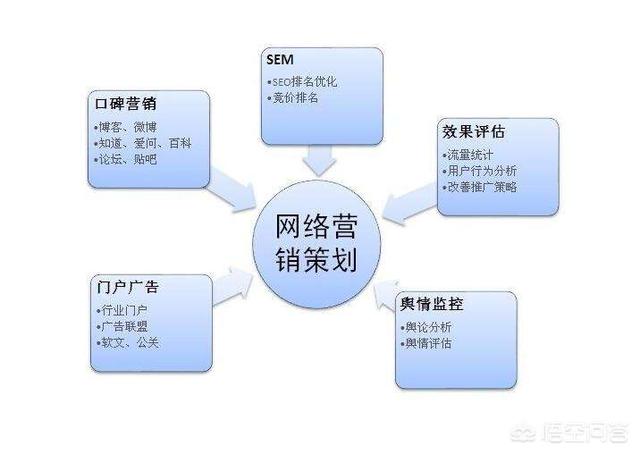 网络发布信息推广产品_产品网络推广方案_网络如何推广产品