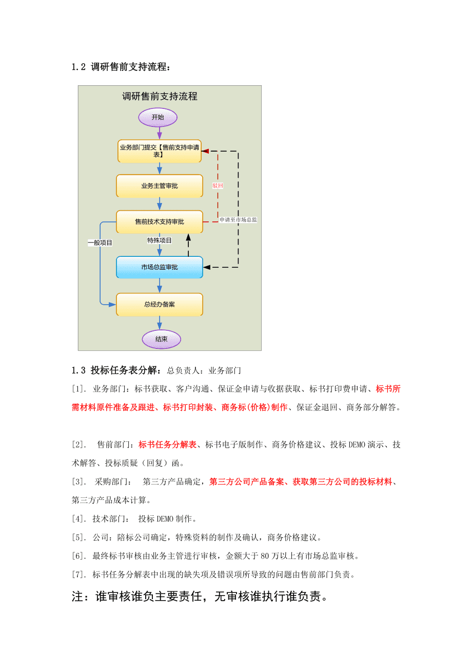 完美芦荟产品全国销售服务中心_做销售销售什么产品好_产品网络销售方案