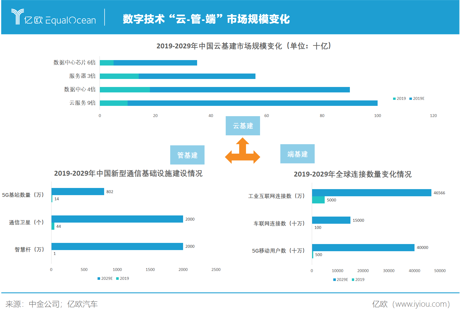 大数据及其智能处理技术在物联网产业中的应用_互联网产品数据分析_物联网数据管理系统集中式结构