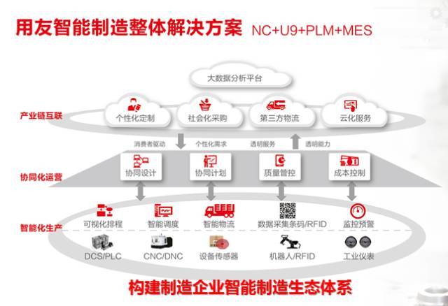 营销产品不如营销自己_互联网产品营销方案_银行理财产品营销活动方案