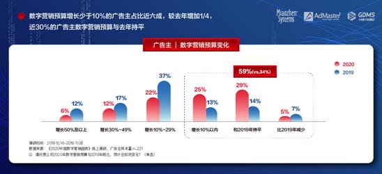 互联网广告活动策划_2012年重阳节策划书及活动方案_网络广告时间的策划