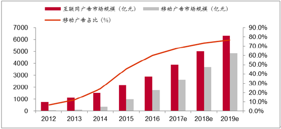 互联网广告活动策划_2012年重阳节策划书及活动方案_网络广告时间的策划