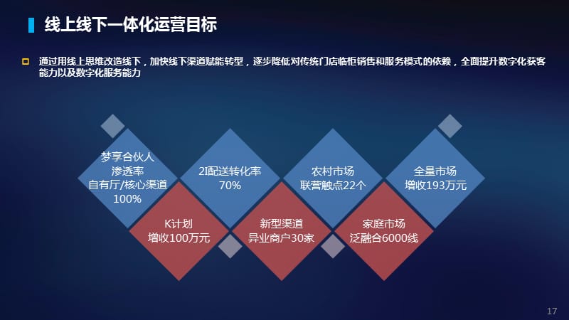 整合数字营销_互联网整合营销方案_加多宝营销沟通整合