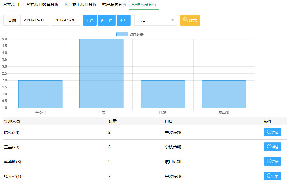 全网营销的优势_家装营销全面策略 家装营销与公司优势_数字营销5大优势