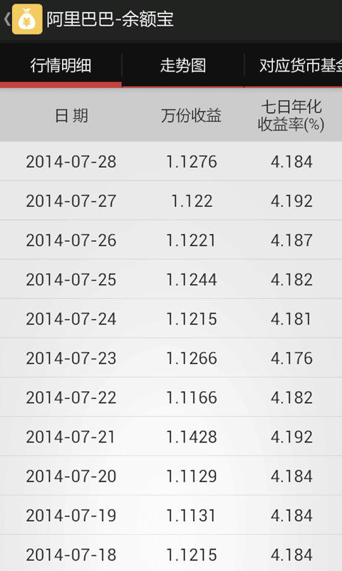 金融网上理财产品_互联网金融理财产品如何进行地推_银行推销的理财产品可信吗