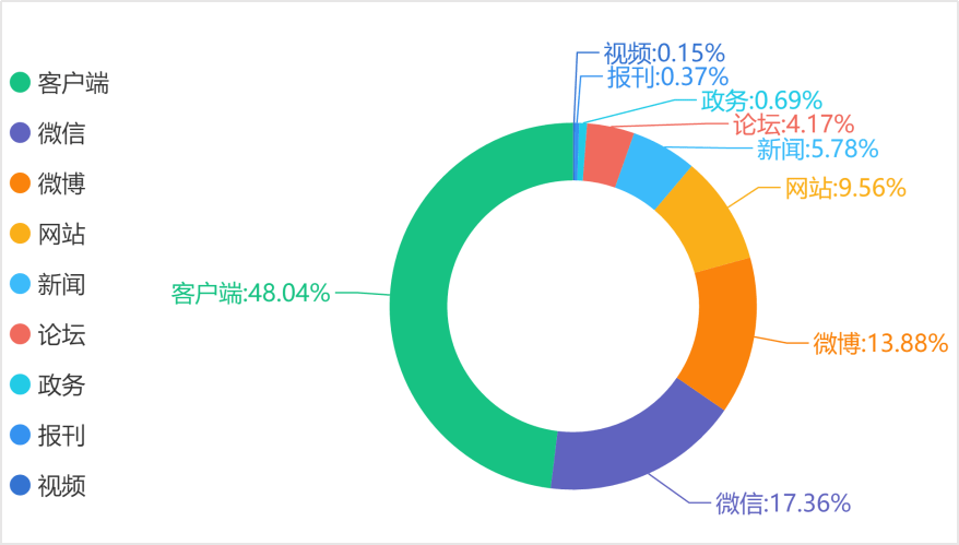 推广产品_微博推广产品_产品网站推广