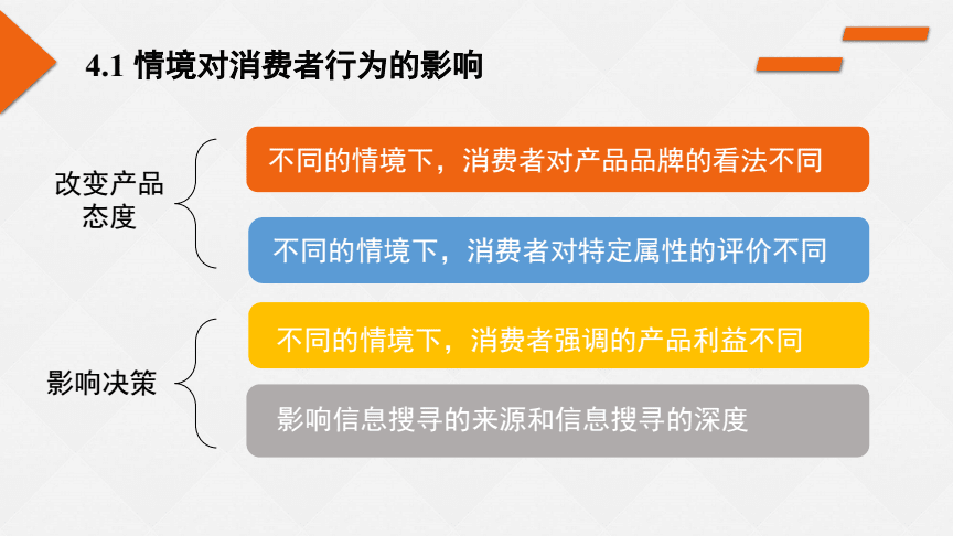 4p策略案例分析_汽车4p策略案例分析_产品的4p策略分析