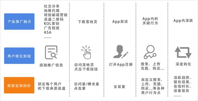 营销理念解决的核心问题是企业和_企业网络安全解决 方案开题报告_全网营销解决方案